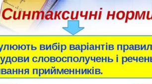 Синтаксична норма