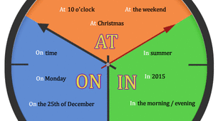 (Копія) Prepositions of Time
