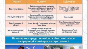 Загальні риси клімату Євразії