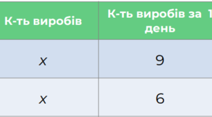 7 кл. Розв'язування задач за допомогою лінійних рівнянь. Лінійні рівняння як математичні моделі текстових задач. Урок 1.