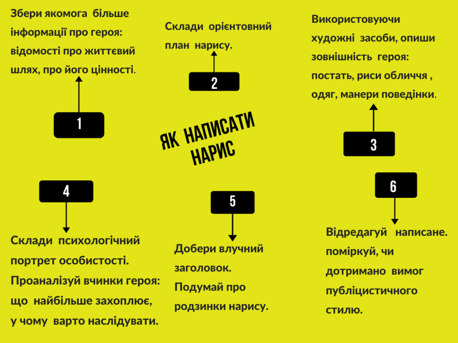 Желтый SEO Стратегия Интеллект-Карта.png