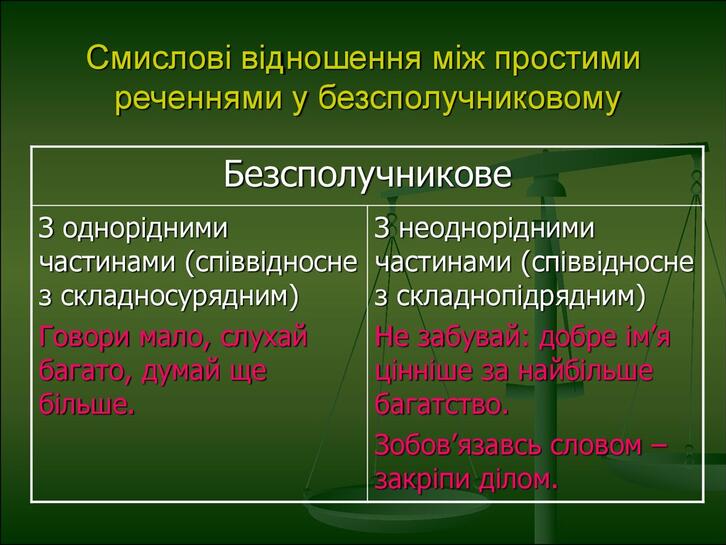 Смислові відношення між простими реченнями у безсполучниковому