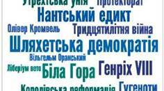 Практичне заняття «Розвиток монархічних форм правління у країнах Західної Європи» 
