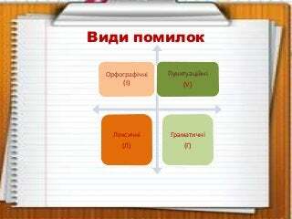 Види помилок