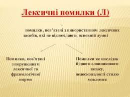 види помилок у зно