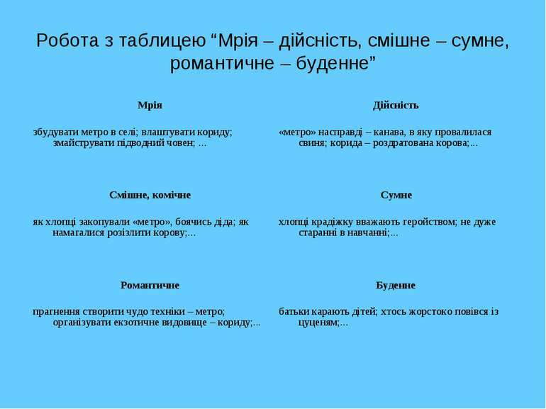 Всеволод Нестайко - «Тореадори з Васюківки» - презентація з української  літератури