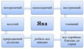 Тореадори з Васюківки». Аналіз поведінки героїв. Характеристика улюбленого  героя. Конспект, 6 клас