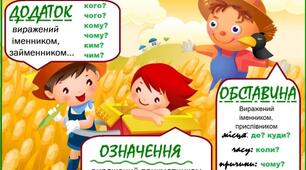 Другорядні члени речення: додатки, означення, обставини
