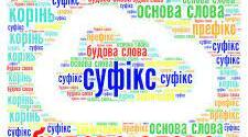 Будова слова