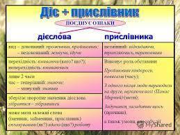 Презентация на тему: "Дієприслівник (як пояснюють скупі формулювання  мовника-дослідника) – це мовна форма, що поєднує в собі ознаки дієслова і  прислівника. Пояснюючи слово головне,". Скачать бесплатно и без регистрации.