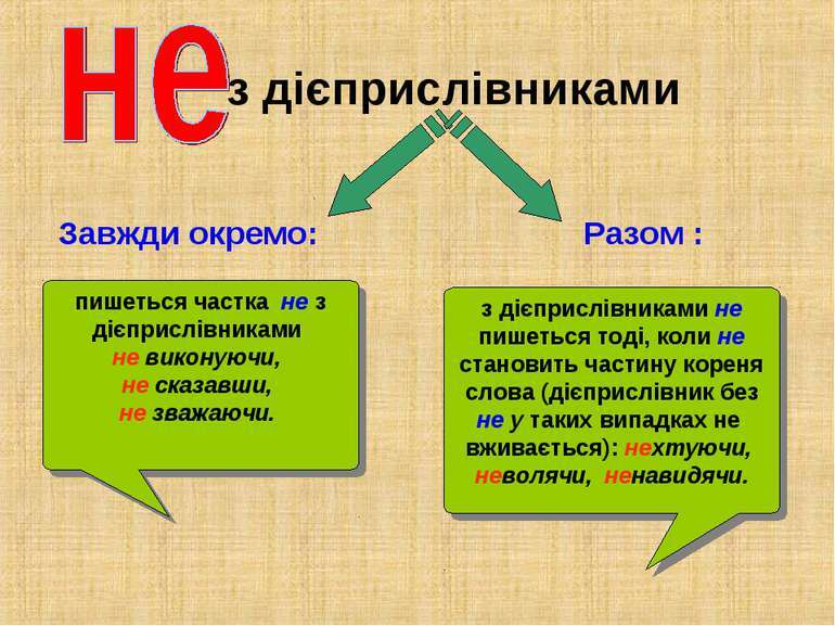 Дієприслівник - презентація з української мови