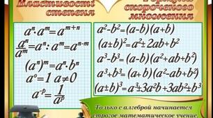  Самостійна робота з теми:''Формули скороченого множення''