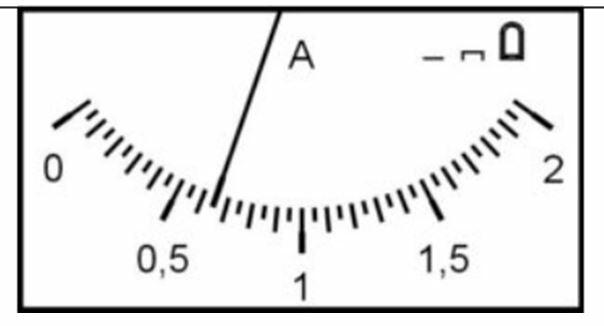 Шкала амперметра рисунок. Шкала амперметра 0-10а. Амперметр с ценой деления 0.05. Шкала амперметра 10 а.