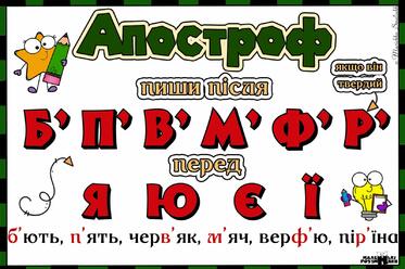 Блог заступника директора з НВР Кіровоградського НВО №25 Левшун Ади Миколаївни: Правила вживання апострофа