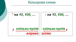 (Копія) Ділення десяткових дробів на 10, 100, 1000, ... .