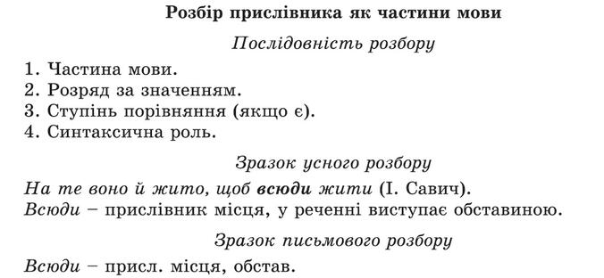 Українська мова. 7 клас ВОШ: Практичний блок.