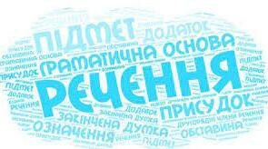  Складнопідрядне речення