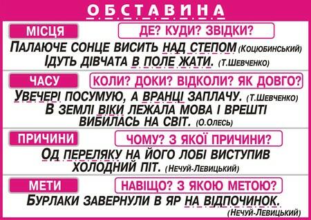 Розряди обставин за значенням – Українська мова та література