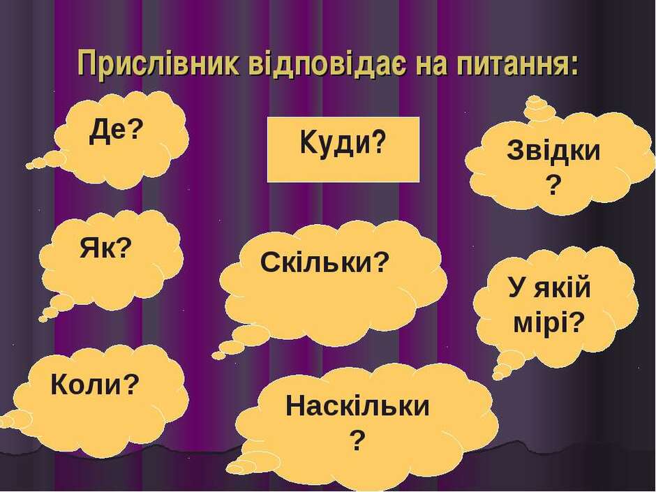 Прислівник (підготовка до ЗНО) | Тест з української мови – «На Урок»