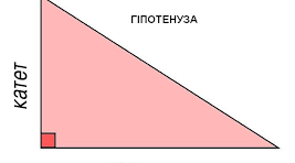 Повторення Розв'язування прямокутних трикутників