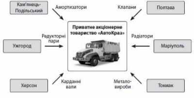 Зображення без підпису