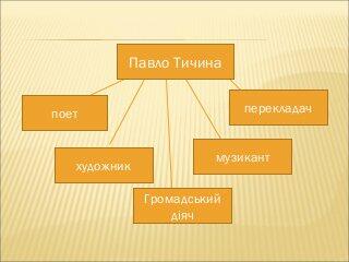 презентация п.тичина