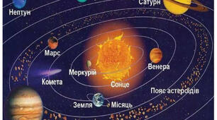 Всесвіт і Сонячна система.Як влаштована сонячна система