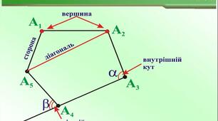 (Копія) Многокутник і його елементи. Сума кутів опуклого многокутника