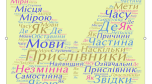 Прислівник як частина мови