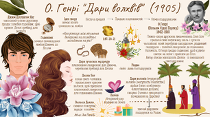 Інфографіка до твору О.Генрі "Дари волхвів"