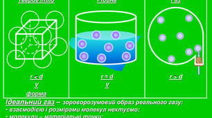 Основи МКТ.Газові закони. (Контрольний тест)