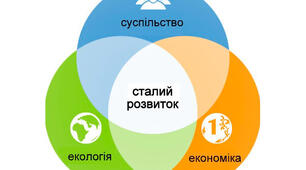 (Копія) Сталий розвиток