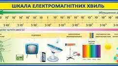 11-Шкала електромагнітних хвиль