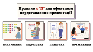 Презентація "Рекомендації щодо змісту та оформлення мультимедійних презентацій"