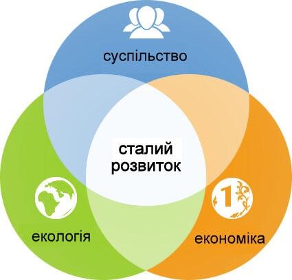Дубенчан навчали розробляти Стратегію сталого розвитку міста — Дубно онлайн