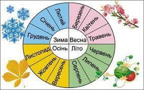Назви місяців в українській мові - походження | Українська Грамота