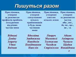 Правопис прислівників – Українська мова та література