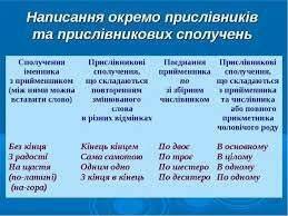 Правопис прислівників.