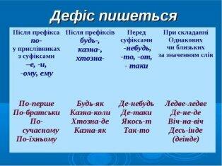 Блог учителя української мови та літератури Заболотної Ірини Анатоліївни:  7-А, 7-Б Українська мова