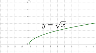  Функція y= √х , її графік і властивості. 