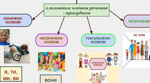 Види односкладних речень