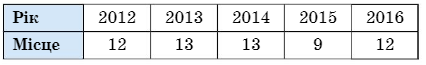 0300d7pv-029b-632x96.png