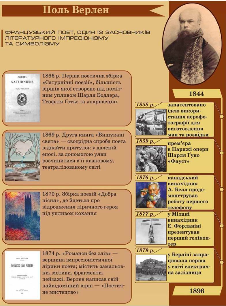 Поль Верлен - король символізму - ПЕРЕХІД ДО МОДЕРНІЗМУ ВЗАЄМОДІЯ  СИМВОЛІЗМУ Й ІМПРЕСІОНІЗМУ В ЛІРИЦІ