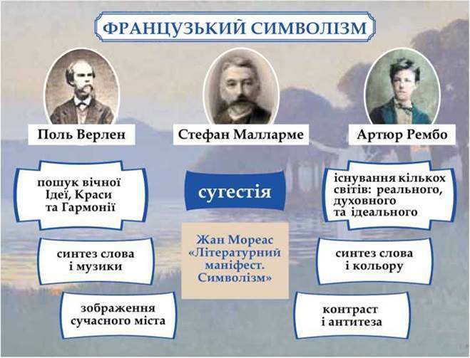 Блог вчителя зарубіжної літератури Нічик Людмили Григорівни: Поль Верлен  (1844 – 1896).«Поетичне мистецтво», «Осіння пісня».