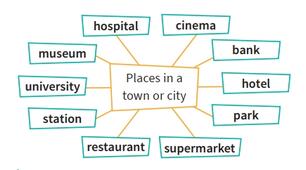 13. PLACES
