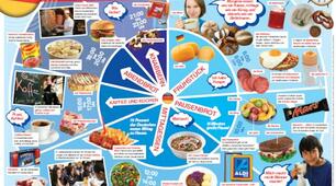 Текст для розвитку монологічного мовлення « Essen in Deutschland »