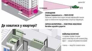 Стаття. Тема: "Правило двох стін: правила, що рятують життя під час ракетних ударів та бомбардувань"