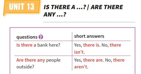 UNIT 13. IS THERE A …? / ARE THERE ANY …? | Урок на 4 завдання ...