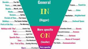 Prepositions of time. Prepositions of Place. Прийменники часу та місця.