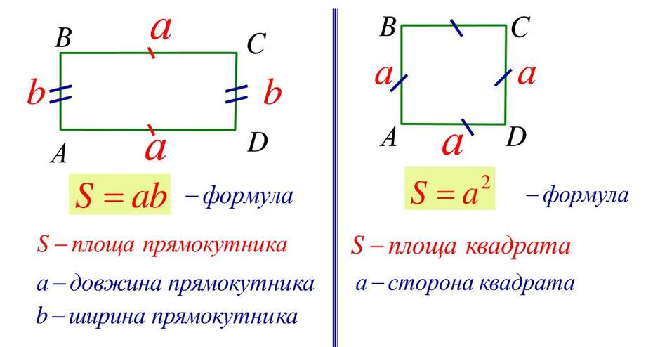 Площа прямокутника та квадрата | Тест на 16 запитань. Геометрія